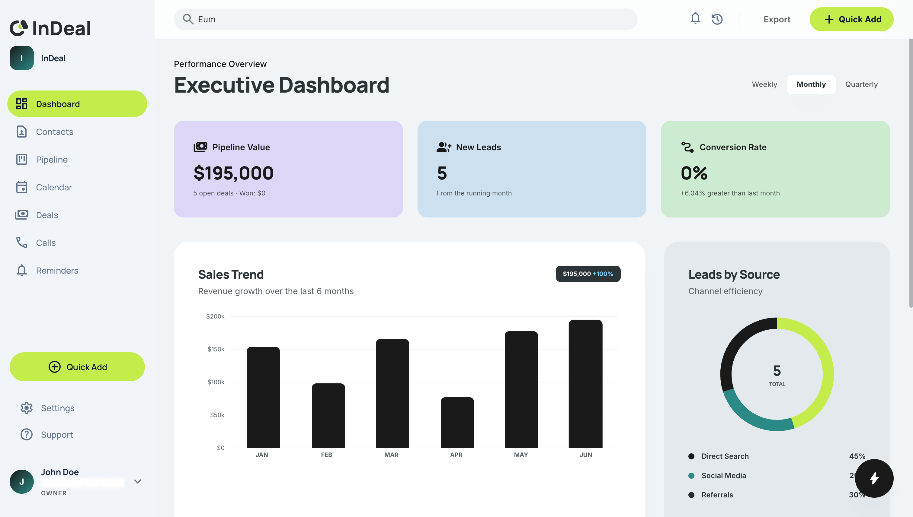 InDeal Executive Dashboard